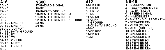 NISSAN Car Radio Stereo Audio Wiring Diagram Autoradio connector wire